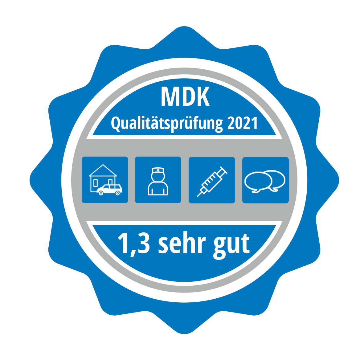 MDK Qualitätsprüfung 2021